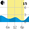 Cliffs Point tide chart for Sunday, August 15, 2021