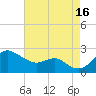 Cliffs Point tide chart for Monday, August 16, 2021