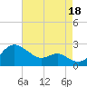 Cliffs Point tide chart for Wednesday, August 18, 2021
