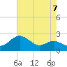 Cliffs Point tide chart for Saturday, August 7, 2021