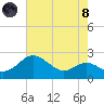 Cliffs Point tide chart for Sunday, August 8, 2021