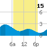 Cliffs Point tide chart for Wednesday, September 15, 2021