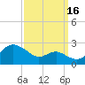 Cliffs Point tide chart for Thursday, September 16, 2021
