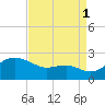 Cliffs Point tide chart for Wednesday, September 1, 2021