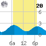 Cliffs Point tide chart for Monday, September 20, 2021