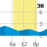 Cliffs Point tide chart for Thursday, September 30, 2021