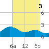 Cliffs Point tide chart for Friday, September 3, 2021