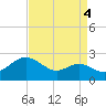 Cliffs Point tide chart for Saturday, September 4, 2021