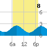 Cliffs Point tide chart for Wednesday, September 8, 2021