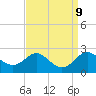 Cliffs Point tide chart for Thursday, September 9, 2021