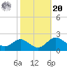 Cliffs Point tide chart for Wednesday, October 20, 2021