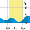 Cliffs Point tide chart for Saturday, October 9, 2021