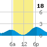 Cliffs Point tide chart for Thursday, November 18, 2021