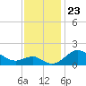 Cliffs Point tide chart for Tuesday, November 23, 2021