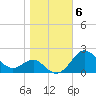 Cliffs Point tide chart for Saturday, November 6, 2021