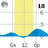 Cliffs Point tide chart for Saturday, December 18, 2021