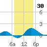 Cliffs Point tide chart for Thursday, December 30, 2021