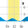 Cliffs Point tide chart for Thursday, December 9, 2021