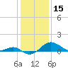 Cliffs Point tide chart for Saturday, January 15, 2022