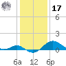 Cliffs Point tide chart for Monday, January 17, 2022