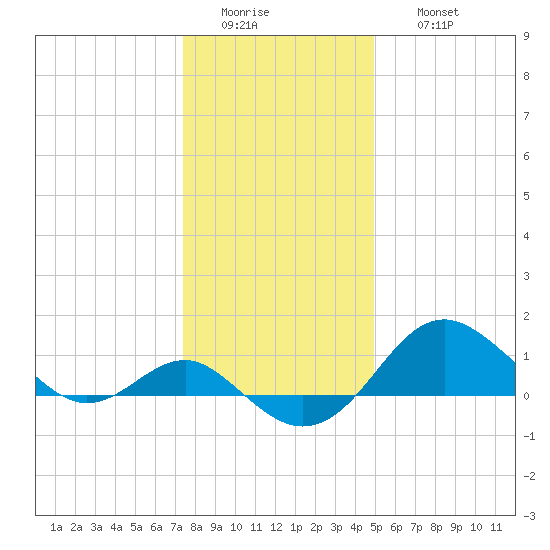 Cliffs Point tide chart for Tuesday, January 4, 2022
