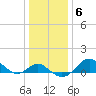 Cliffs Point tide chart for Thursday, January 6, 2022