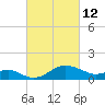 Cliffs Point tide chart for Saturday, March 12, 2022