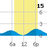Cliffs Point tide chart for Tuesday, March 15, 2022