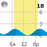Cliffs Point tide chart for Friday, March 18, 2022