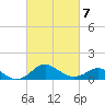 Cliffs Point tide chart for Monday, March 7, 2022
