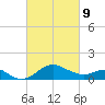 Cliffs Point tide chart for Wednesday, March 9, 2022