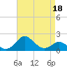 Cliffs Point tide chart for Monday, April 18, 2022