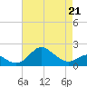 Cliffs Point tide chart for Thursday, April 21, 2022
