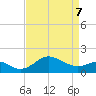 Cliffs Point tide chart for Thursday, April 7, 2022