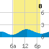 Cliffs Point tide chart for Friday, April 8, 2022