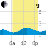 Cliffs Point tide chart for Saturday, April 9, 2022
