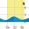 Cliffs Point tide chart for Friday, May 6, 2022