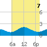 Cliffs Point tide chart for Saturday, May 7, 2022
