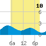 Cliffs Point tide chart for Friday, June 10, 2022