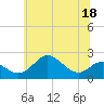 Cliffs Point tide chart for Saturday, June 18, 2022