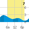 Cliffs Point tide chart for Sunday, August 7, 2022