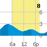 Cliffs Point tide chart for Monday, August 8, 2022