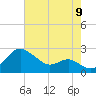 Cliffs Point tide chart for Tuesday, August 9, 2022