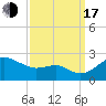 Cliffs Point tide chart for Saturday, September 17, 2022
