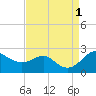 Cliffs Point tide chart for Thursday, September 1, 2022