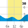Cliffs Point tide chart for Friday, September 30, 2022