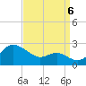 Cliffs Point tide chart for Tuesday, September 6, 2022