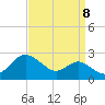 Cliffs Point tide chart for Thursday, September 8, 2022