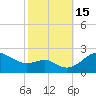 Cliffs Point tide chart for Saturday, October 15, 2022