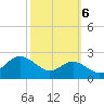 Cliffs Point tide chart for Thursday, October 6, 2022